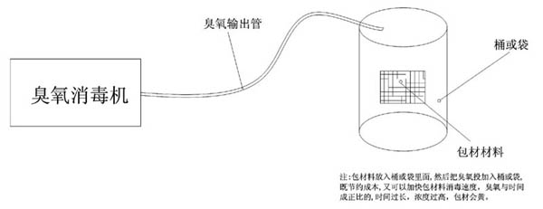 臭氧发生器消毒