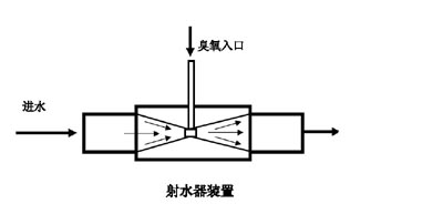 臭氧射流混合器