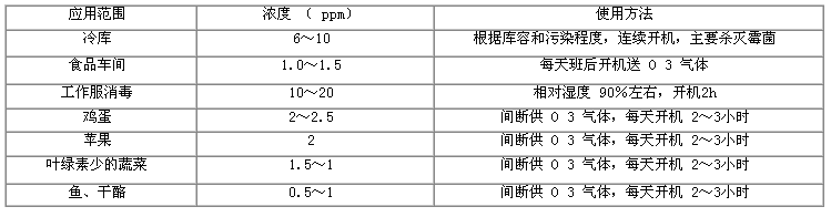 食品臭氧发生器