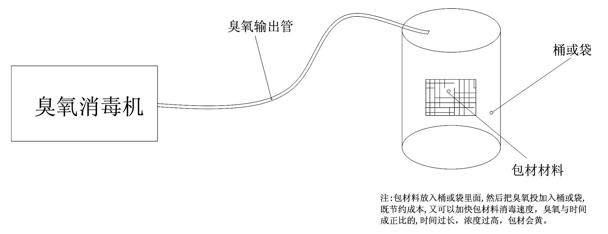 臭氧消毒工艺图